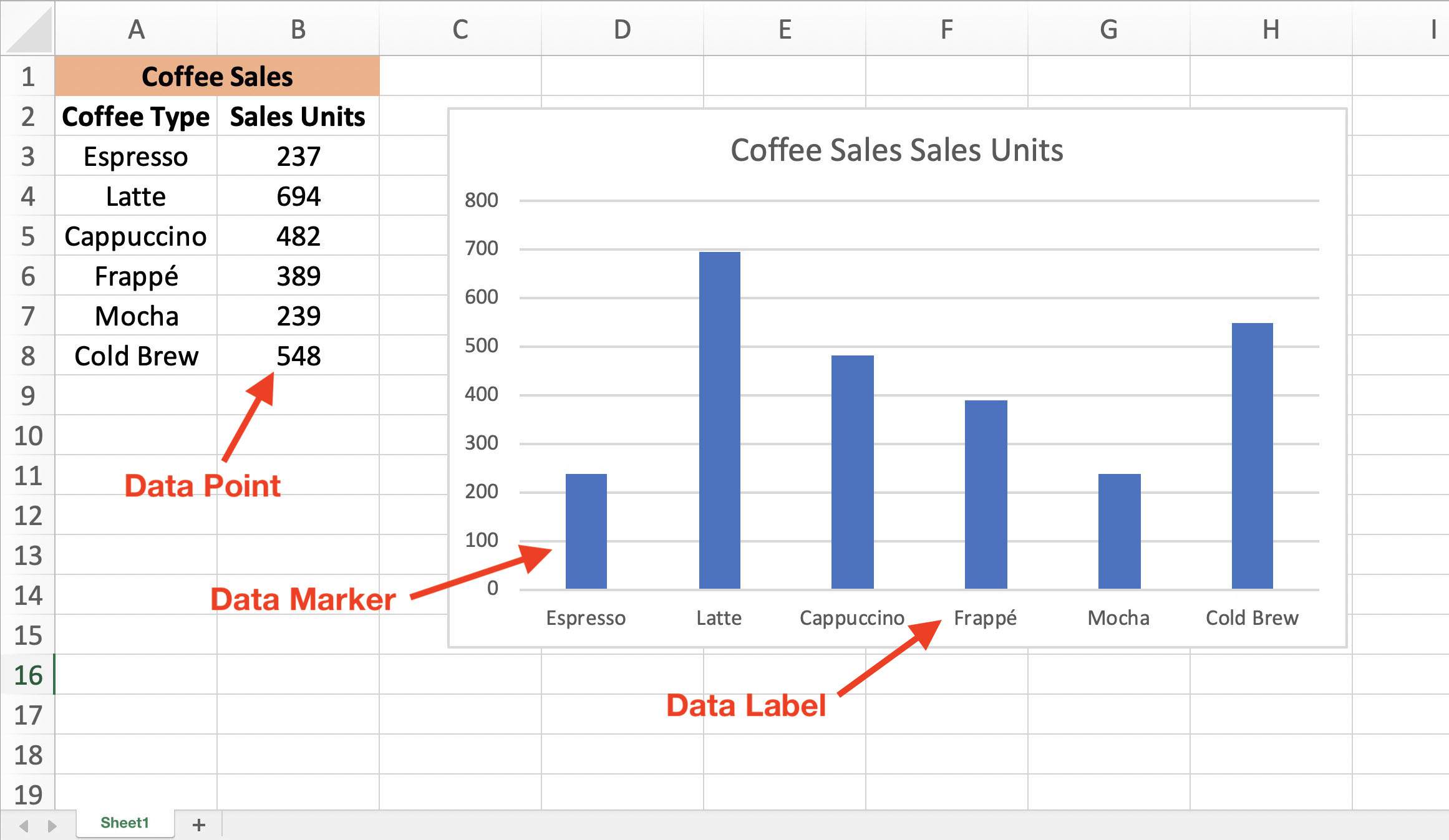 how to add data labels in excel for mac